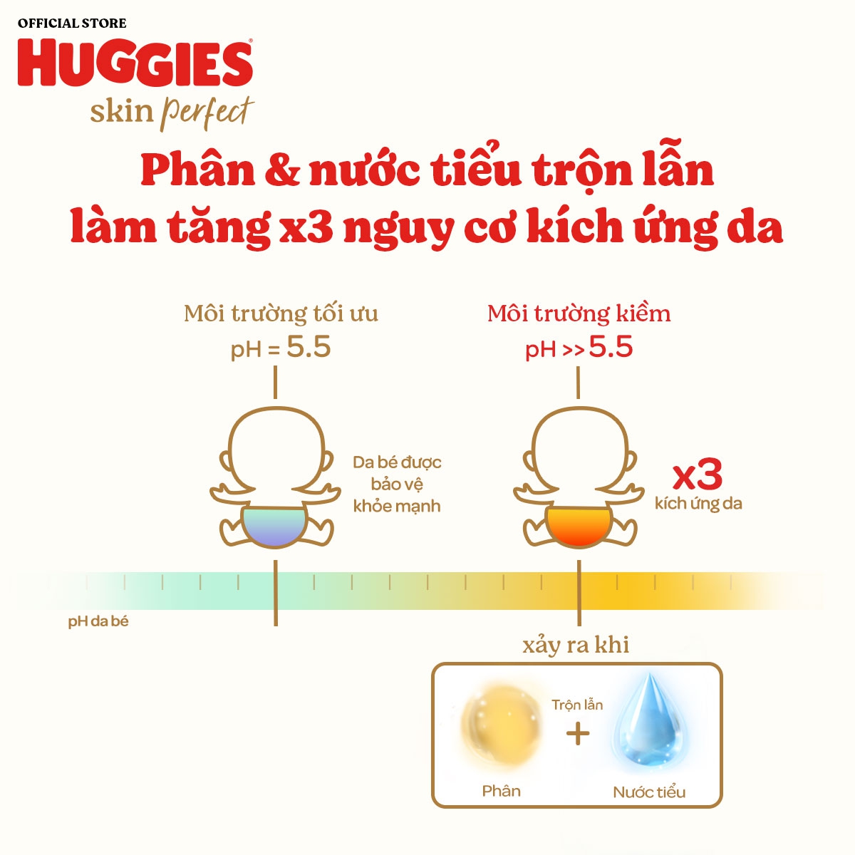 Huggies Newborn Skin Perfect NB 70 x 3 bags 3 3 16